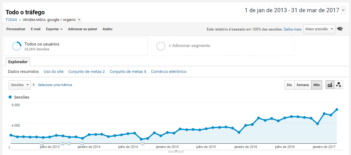 O que muda no SEO de sua empresa com o Fred Update